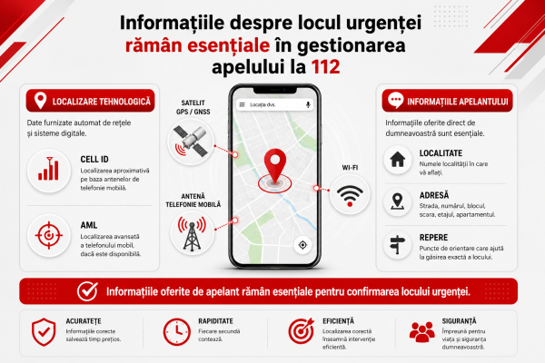 Informații despre locul urgenței